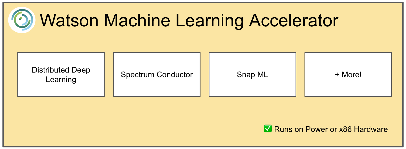 Watson Machine Learning Accelerator
